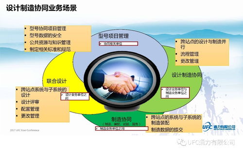 企業間設計制造協同應用實踐與探討