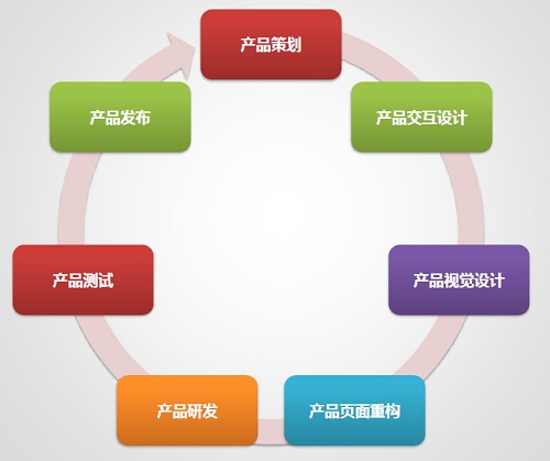 產品經理與企劃就業前景對比 機會與挑戰并存