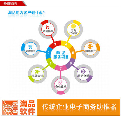 專業靜物產品拍攝 提升網站價值的關鍵一步