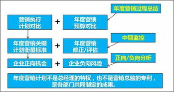 年度營銷頂層設計 企業策劃與內訓的完美結合——秋季必關注的方案班與課程